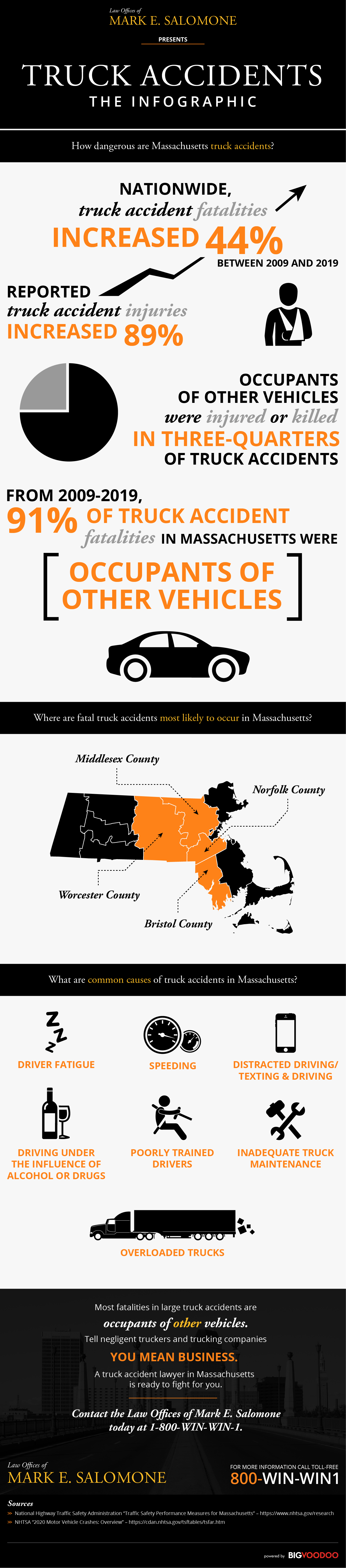 massachusetts-truck-accident-lawyer-infographic-law-offices-of-mark-e